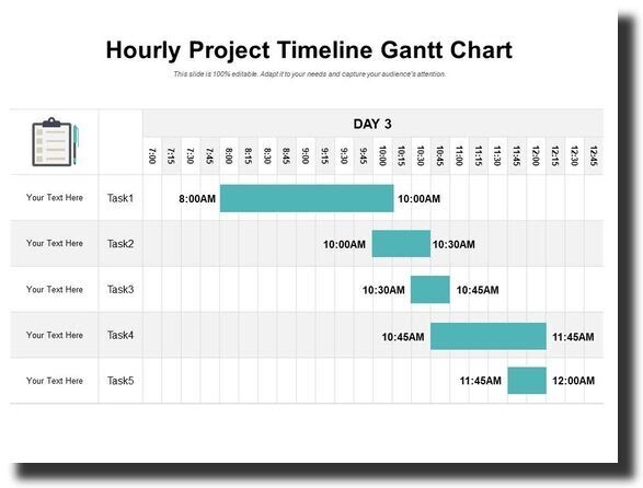 Gantt chart