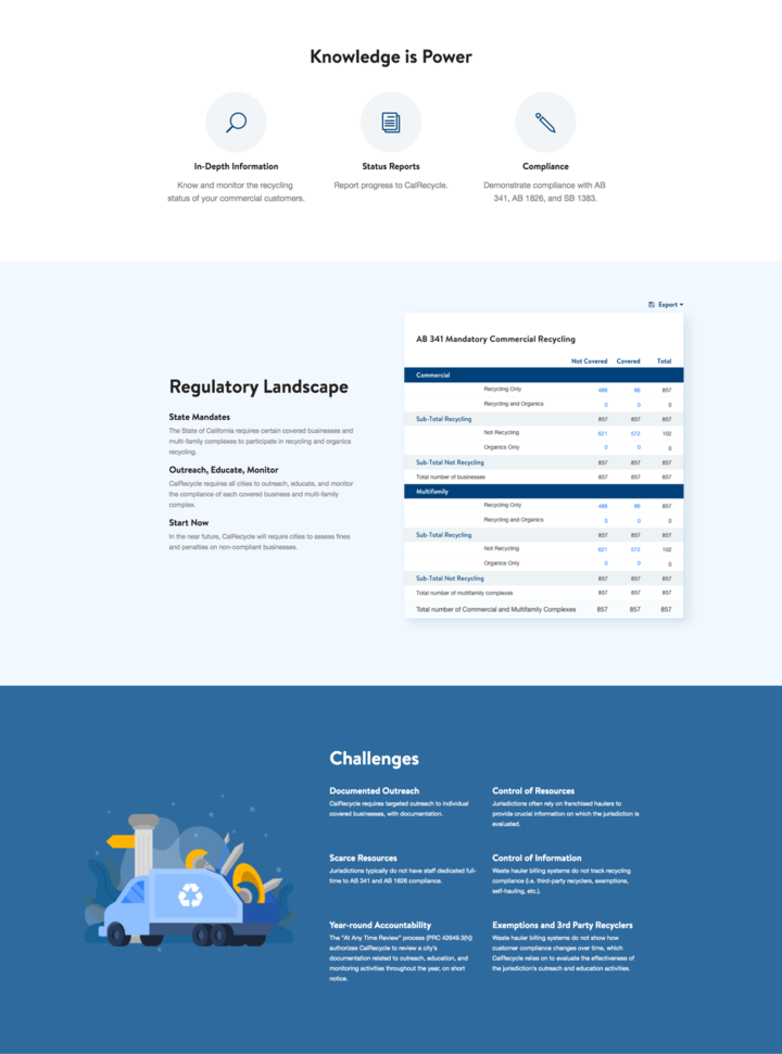 MSW Compliance Challenges Page