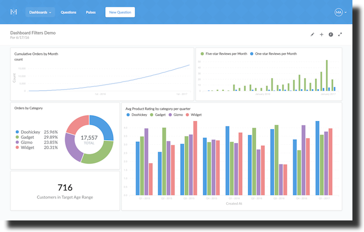 Metabase dashboard