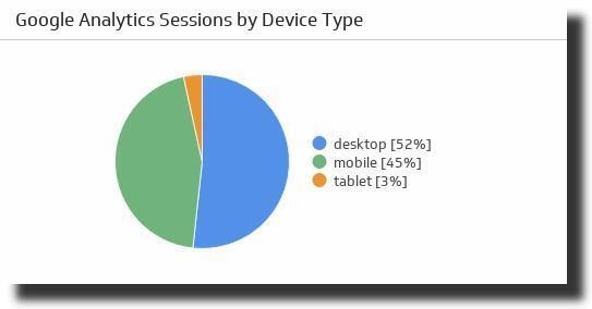 Pie Charts