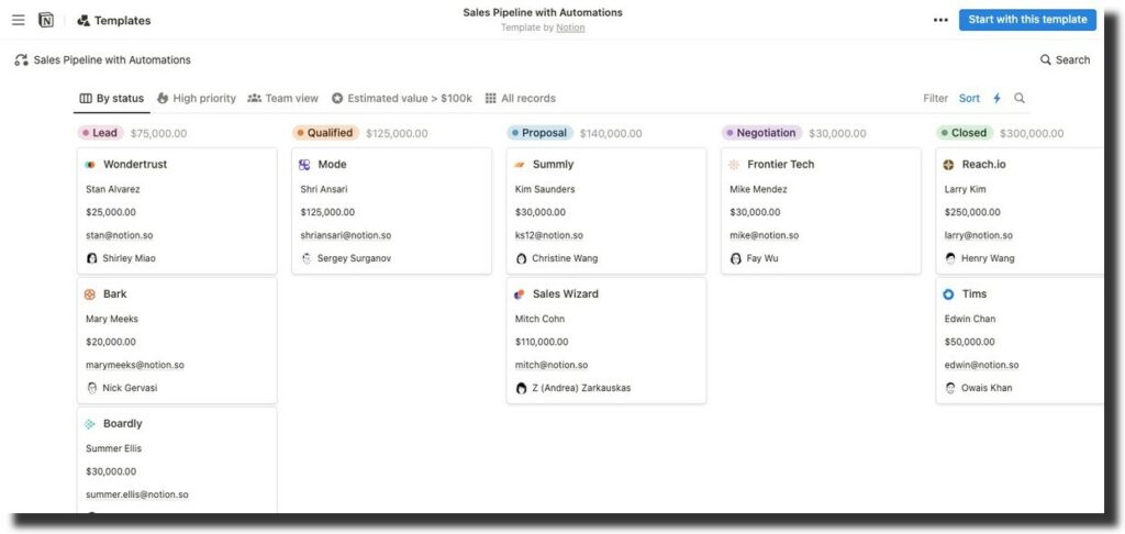 Sales Pipeline with Automations