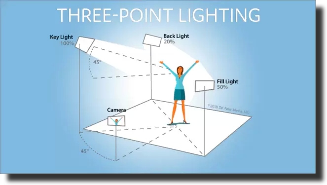 three-point lighting