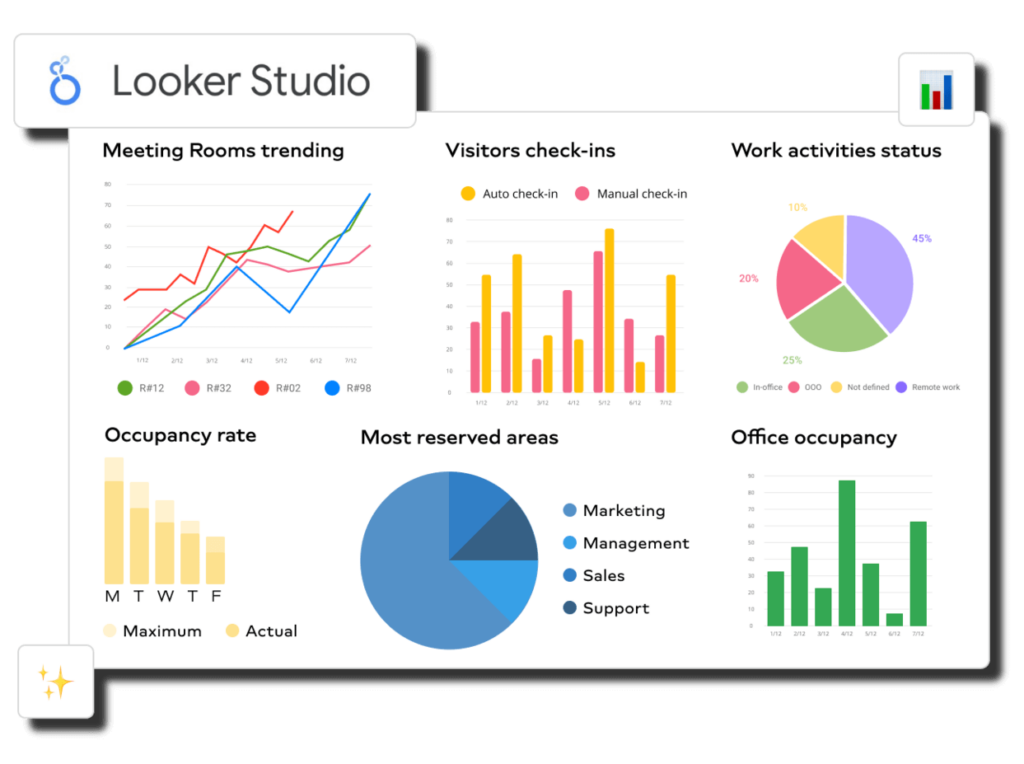 Looker Studio overview