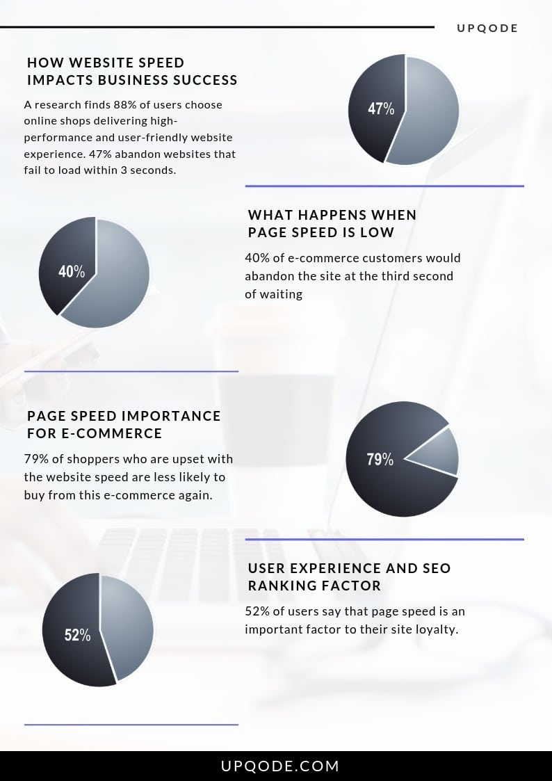 infographics-pagespeed-business-impact