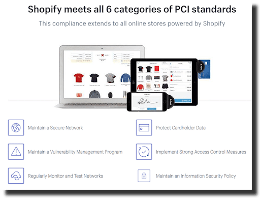 Shopify Security